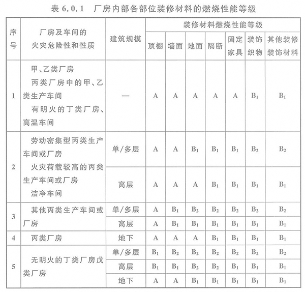 6.0.1ڲλװ޲ϵȼܵȼ